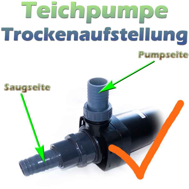 Teichpumpe Trockenaufstellung Prinzip für Schwimmteich Teichfilter