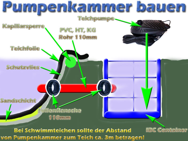 pumpenkammer-bauanleitung-teich