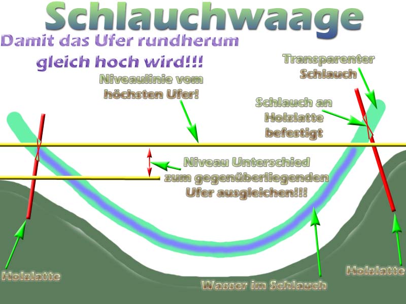 wozu-dient-eine-schlauchwaage