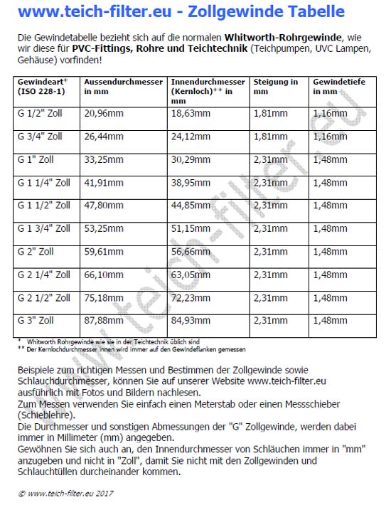 Zoll gewinde tabelle mm