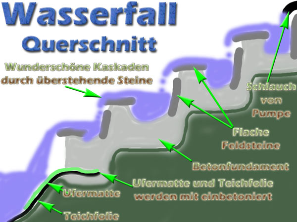 zeichnung-bauplan-wasserfall