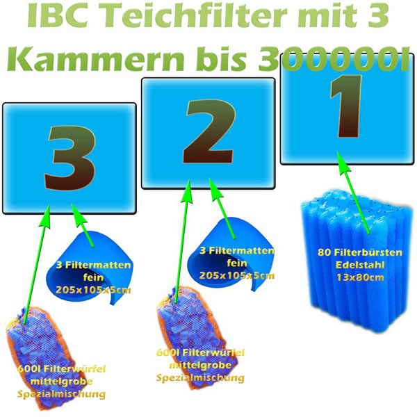 filtermaterial-3-kammer-ibc-teichfilter-detail-10