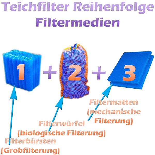 bestes-filtermaterial-teichfilter-detail