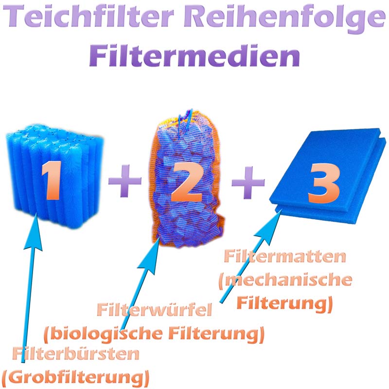 JIHAQUA Aquarium Bio-Keramikringe 8,2 Kg – Filtermedien Für Teich & Aquarium, Mit Netzbeuteln