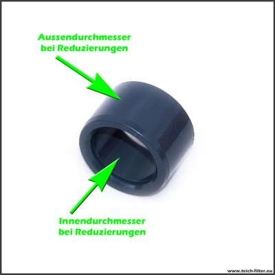 Beispiel Reduzierung PVC Kunststoff