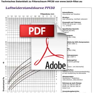 ppi30-datenblatt-filterschaum-herunterladen-download