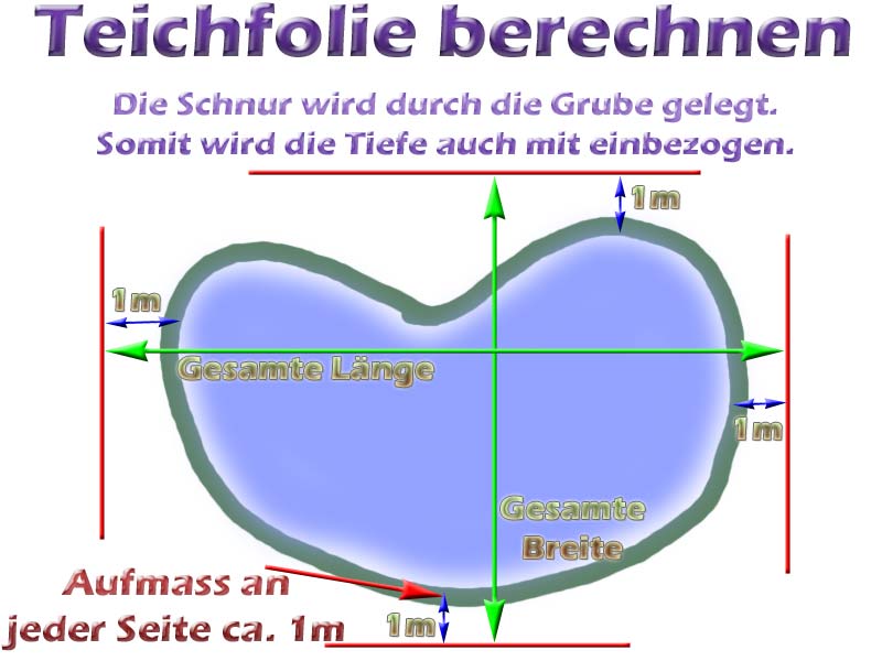 teichfolie-berechnen-rechner