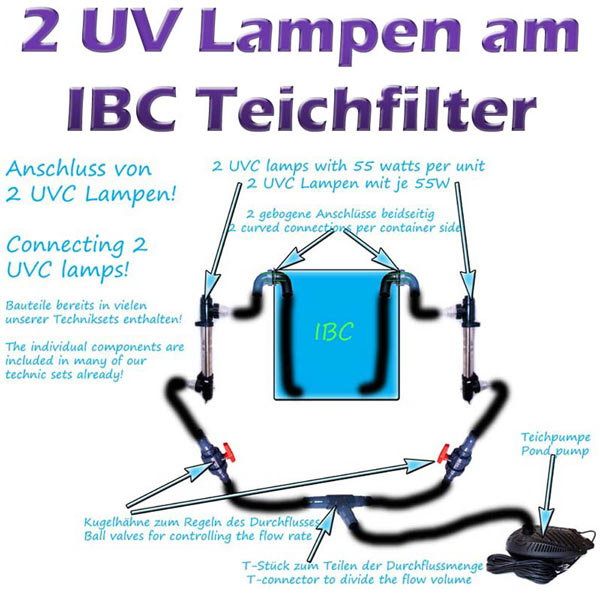 2-uv-lampen-ibc-teichfilter-detail-12