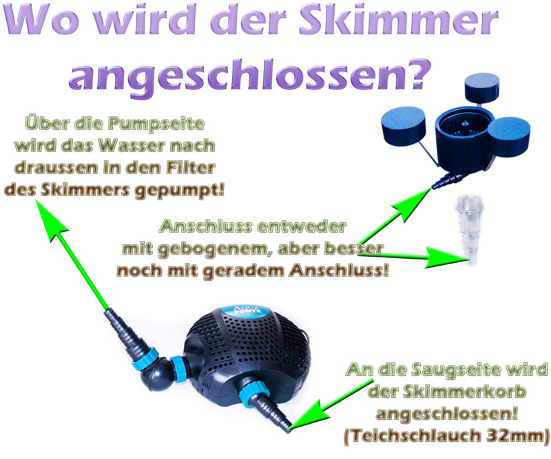 wo-wird-der-skimmer-angeschlossen