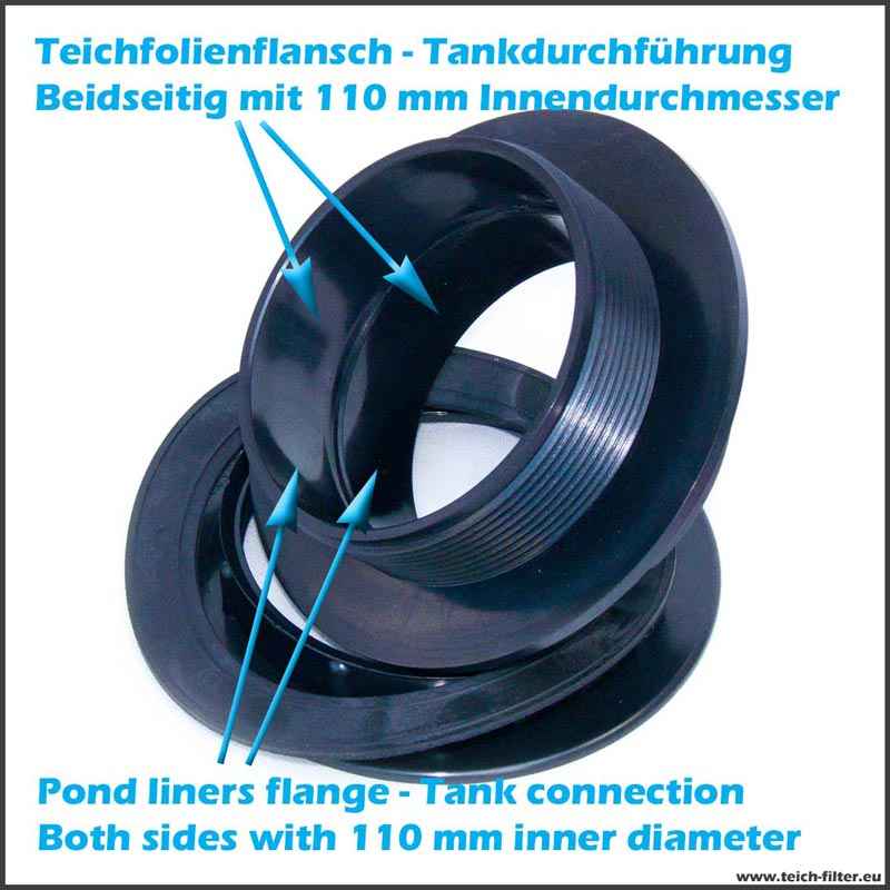 Folienflansch DN 110 mm als Rohrdurchführung Teichfilter