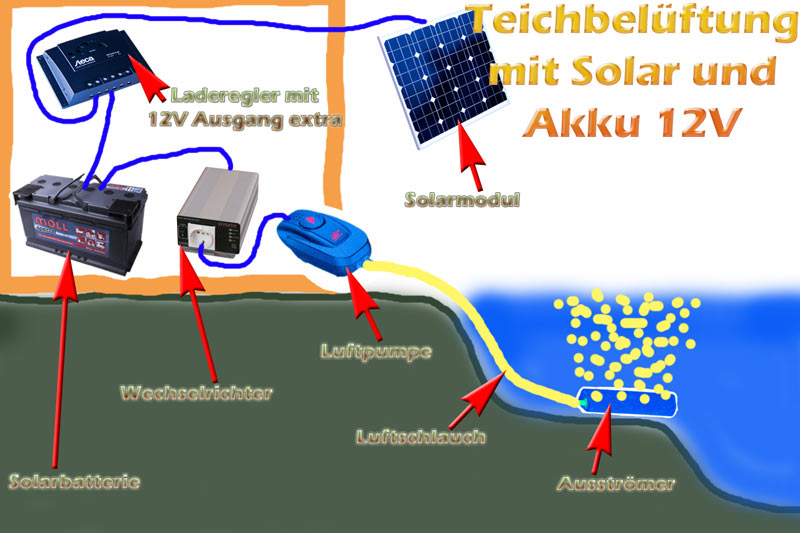 teichbelueftung-mit-solar-12v-und-akku