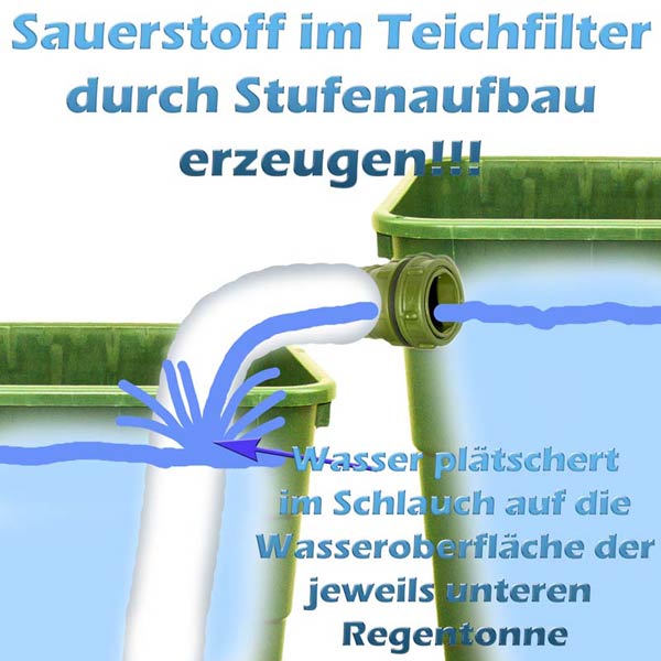 teichfilter-auf-stufen-sauerstoff-erzeugen-detail-3