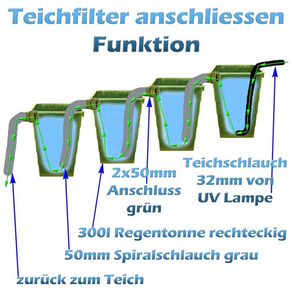 teichfilter-anschliessen-funktion-detail-7