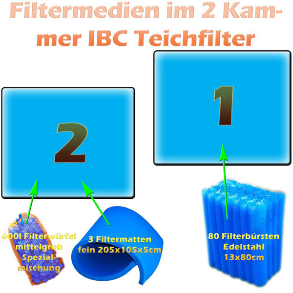 filtermedien-ibc-2-kammer-detail-9
